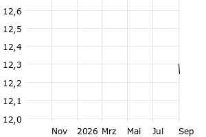  - 1y