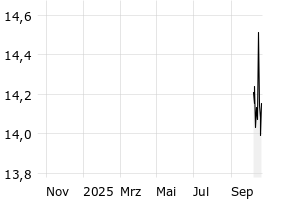  - 1y