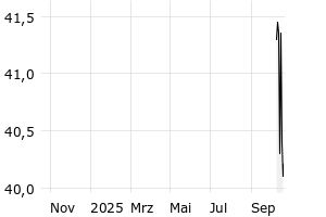  - 1y