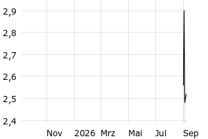  - 1y