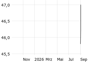  - 1y
