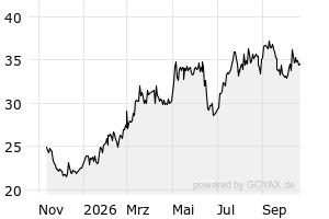 Aktien – PLPKN0000018 – Orlen S.A. Inhaber-Aktien ZY 1,25 – Börse Hamburg