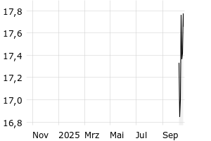  - 1y