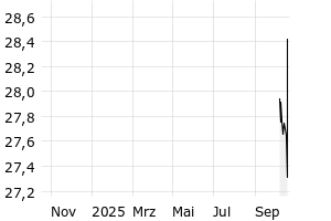  - 1y