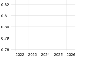  - 5y