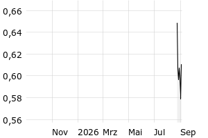 - 1y