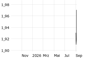  - 1y