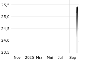  - 1y