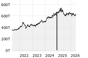  - 5y