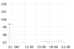  - 1d