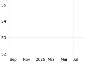  - 1y