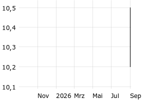  - 1y