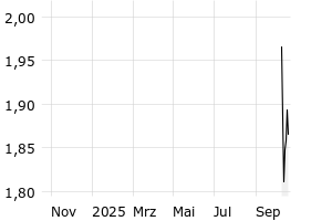  - 1y