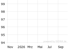  - 1y