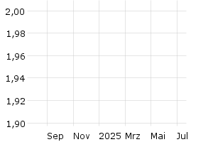 - 1y