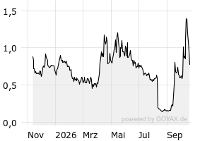 Aktien – US70465T1079 – PDS Biotechnology Corp. Registered Shares DL ...