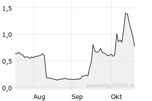 Aktien – US70465T1079 – PDS Biotechnology Corp. Registered Shares DL ...