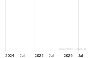 - 3y