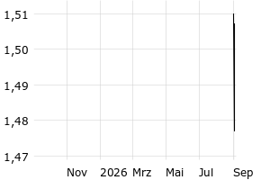  - 1y