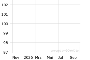  - 1y