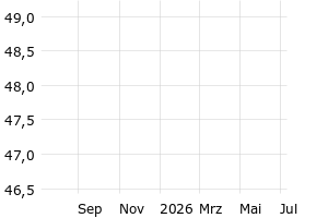  - 1y