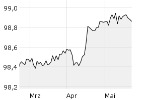 show active - 3m