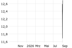  - 1y