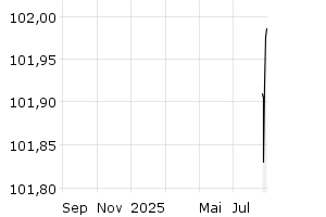  - 1y