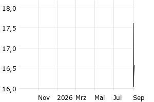  - 1y