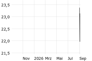  - 1y