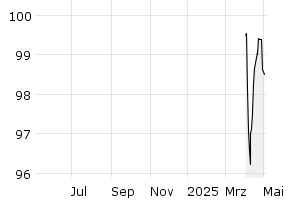  - 1y