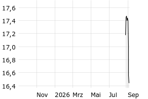  - 1y