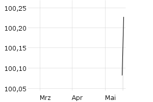 show active - 3m