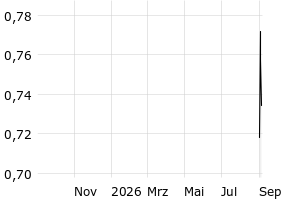  - 1y