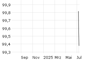  - 1y