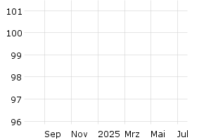  - 1y
