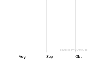 show active - 3m
